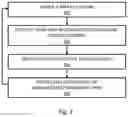Fig. 03 - MONITORING PERFORMANCE OF REMOTE DISTRIBUTED STORAGE