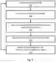 Fig. 04 - MONITORING PERFORMANCE OF REMOTE DISTRIBUTED STORAGE