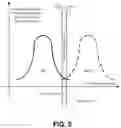 Fig. 06 - SOFT READ FOR NVM THAT IS SUBJECT TO DESTRUCTIVE READS