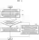 Fig. 03 - MODIFY AND OUTPUT PRINTOUT INCLUDING DATA IN PREDEFINED FORMAT