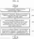 Fig. 04 - MODIFY AND OUTPUT PRINTOUT INCLUDING DATA IN PREDEFINED FORMAT