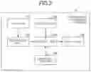 Fig. 03 - Information processing device, information processing method, and program