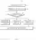 Fig. 04 - Control method of electronic device using a plurality of sensors and electronic device thereof