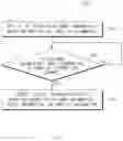 Fig. 12 - Control method of electronic device using a plurality of sensors and electronic device thereof