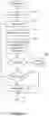Fig. 11 - Creating and upgrading of solutions for deployment in a virtualized computing environment