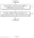 Fig. 09 - Apparatus for updating a vehicle and a method thereof