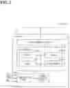 Fig. 03 - Vehicle master device, vehicle electronic control system, configuration setting information rewrite instruction method, and configuration setting information rewrite instruction program product