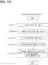 Fig. 144 - Vehicle master device, vehicle electronic control system, configuration setting information rewrite instruction method, and configuration setting information rewrite instruction program product