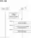 Fig. 217 - Vehicle master device, vehicle electronic control system, configuration setting information rewrite instruction method, and configuration setting information rewrite instruction program product