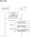 Fig. 218 - Vehicle master device, vehicle electronic control system, configuration setting information rewrite instruction method, and configuration setting information rewrite instruction program product