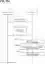 Fig. 219 - Vehicle master device, vehicle electronic control system, configuration setting information rewrite instruction method, and configuration setting information rewrite instruction program product