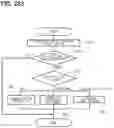 Fig. 266 - Vehicle master device, vehicle electronic control system, configuration setting information rewrite instruction method, and configuration setting information rewrite instruction program product