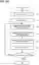 Fig. 275 - Vehicle master device, vehicle electronic control system, configuration setting information rewrite instruction method, and configuration setting information rewrite instruction program product