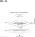 Fig. 67 - Vehicle master device, vehicle electronic control system, configuration setting information rewrite instruction method, and configuration setting information rewrite instruction program product