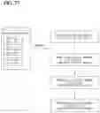 Fig. 74 - Vehicle master device, vehicle electronic control system, configuration setting information rewrite instruction method, and configuration setting information rewrite instruction program product