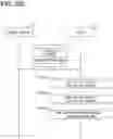 Fig. 218 - VEHICLE MASTER DEVICE, VEHICLE ELECTRONIC CONTROL SYSTEM, CONFIGURATION SETTING INFORMATION REWRITE INSTRUCTION METHOD, AND CONFIGURATION SETTING INFORMATION REWRITE INSTRUCTION PROGRAM PRODUCT