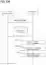 Fig. 219 - VEHICLE MASTER DEVICE, VEHICLE ELECTRONIC CONTROL SYSTEM, CONFIGURATION SETTING INFORMATION REWRITE INSTRUCTION METHOD, AND CONFIGURATION SETTING INFORMATION REWRITE INSTRUCTION PROGRAM PRODUCT