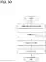 Fig. 31 - VEHICLE MASTER DEVICE, VEHICLE ELECTRONIC CONTROL SYSTEM, CONFIGURATION SETTING INFORMATION REWRITE INSTRUCTION METHOD, AND CONFIGURATION SETTING INFORMATION REWRITE INSTRUCTION PROGRAM PRODUCT