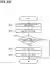 Fig. 264 - Vehicle electronic control system, vehicle master device, and rewrite instruction program product under specific mode