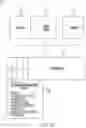 Fig. 08 - Management of transport software updates