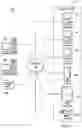 Fig. 02 - Configuration properties management for software