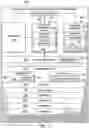 Fig. 03 - Configuration properties management for software