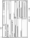 Fig. 10 - Configuration properties management for software