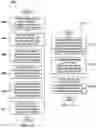 Fig. 16 - Configuration properties management for software