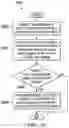 Fig. 18 - Configuration properties management for software