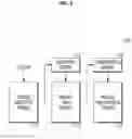 Fig. 04 - Control system of autonomous vehicle and control method of autonomous vehicle