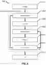 Fig. 13 - Refactoring mac operations