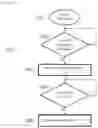 Fig. 09 - Method of resetting a master device of a system on chip and corresponding system on chip