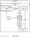 Fig. 05 - Device identifier translation systems and methods