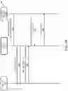 Fig. 09 - Device identifier translation systems and methods
