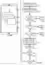 Fig. 30 - Displaying user related contextual keywords and controls for user selection and storing and associating selected keywords and user interaction with controls data with user