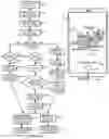 Fig. 42 - Displaying user related contextual keywords and controls for user selection and storing and associating selected keywords and user interaction with controls data with user