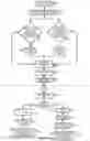 Fig. 45 - Displaying user related contextual keywords and controls for user selection and storing and associating selected keywords and user interaction with controls data with user