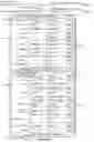 Fig. 95 - Displaying user related contextual keywords and controls for user selection and storing and associating selected keywords and user interaction with controls data with user