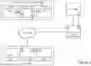 Fig. 10 - Method and system for composing systems using resource sets
