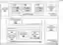 Fig. 01 - Data encryption key management system