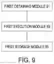 Fig. 10 - TASK PROCESSING METHOD, APPARATUS, AND SYSTEM BASED ON DISTRIBUTED SYSTEM