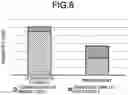 Fig. 06 - Information processing device, information processing method, and computer program product