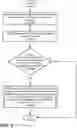 Fig. 09 - System and method for managing resource allocations in composed systems
