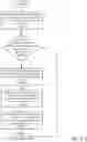 Fig. 07 - Resuming workload execution in composed information handling system