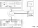 Fig. 09 - Thin provisioning of resources using SCPS and a bidding system