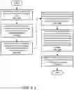 Fig. 07 - METHOD AND SYSTEM FOR COMPOSED INFORMATION HANDLING SYSTEM REALLOCATIONS BASED ON PRIORITY
