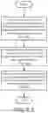 Fig. 09 - SYSTEM AND METHOD FOR DYNAMIC DATA PROTECTION ARCHITECTURE
