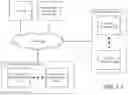 Fig. 02 - Monitoring resource utilization via intercepting bare metal communications between resources