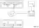 Fig. 10 - Monitoring resource utilization via intercepting bare metal communications between resources