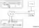 Fig. 11 - Monitoring resource utilization via intercepting bare metal communications between resources